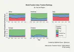 Freedom in the World Data
